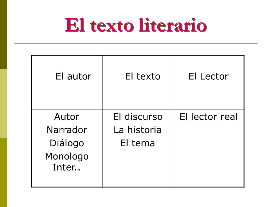 El texto literario El autor El texto El Lector Autor Narrador Diálogo