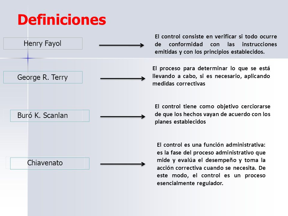 Definiciones Henry Fayol George R. Terry Buró K. Scanlan Chiavenato