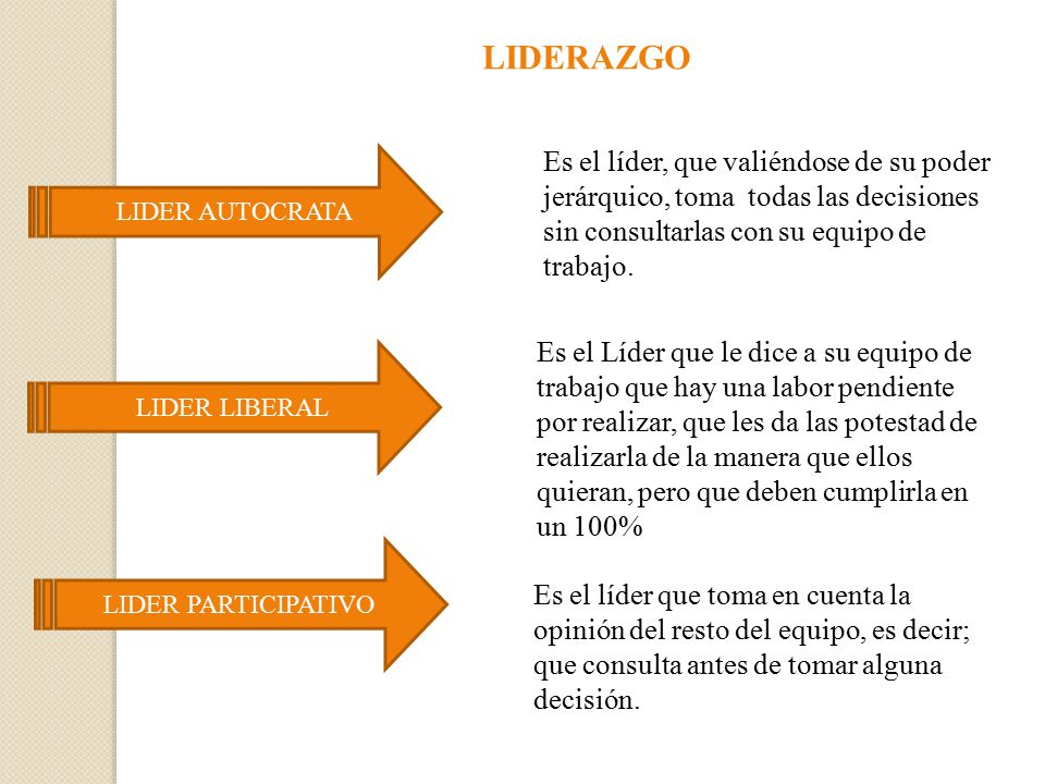 LIDERAZGO Es el líder, que valiéndose de su poder jerárquico, toma todas las decisiones sin consultarlas con su equipo de trabajo.