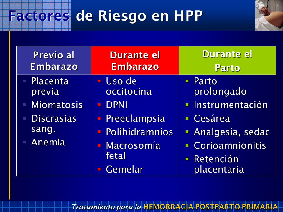 Factores de Riesgo en HPP Previo al Embarazo Durante el Embarazo