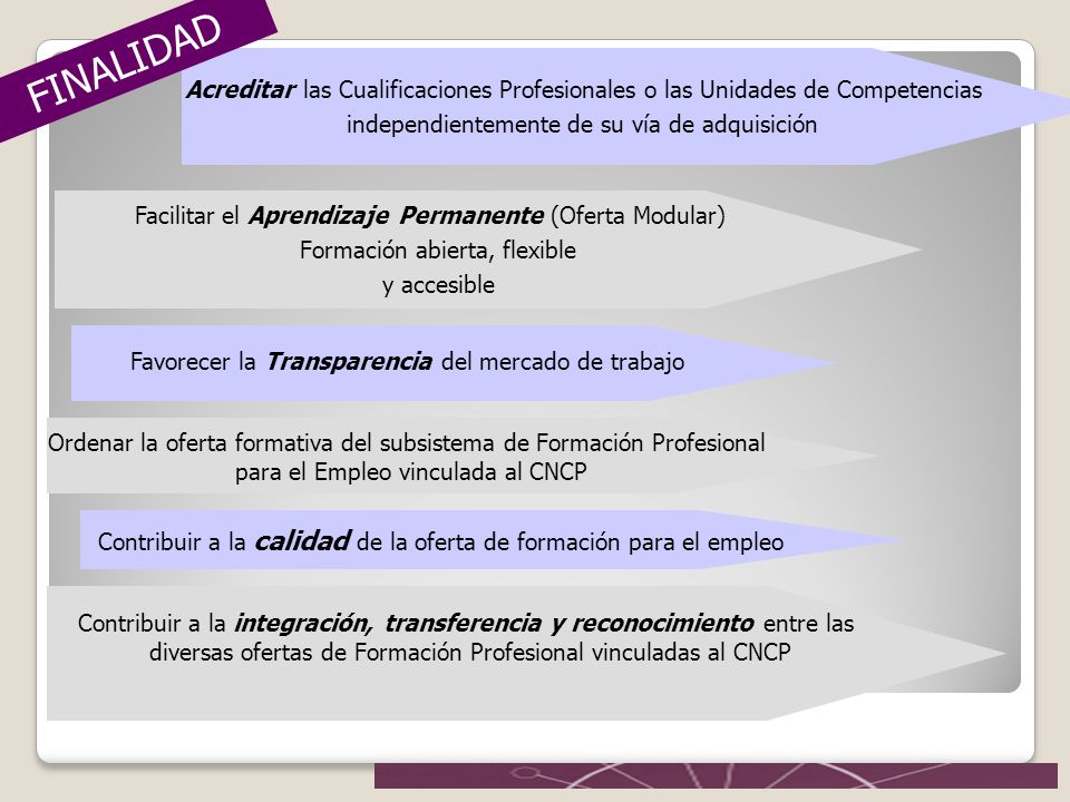 FINALIDAD Acreditar las Cualificaciones Profesionales o las Unidades de Competencias. independientemente de su vía de adquisición.