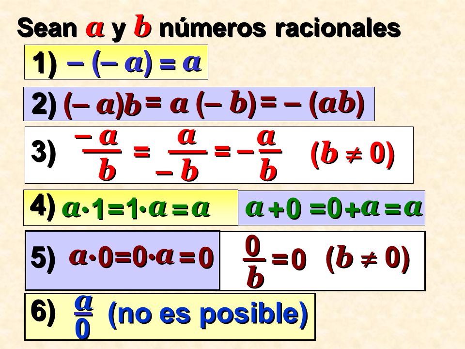 1) – (– a) a = 2) (– a) b = a (– b) = – (ab) – a b – b a a b – 3) = =