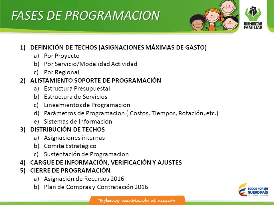 FASES DE PROGRAMACION DEFINICIÓN DE TECHOS (ASIGNACIONES MÁXIMAS DE GASTO) Por Proyecto. Por Servicio/Modalidad Actividad.