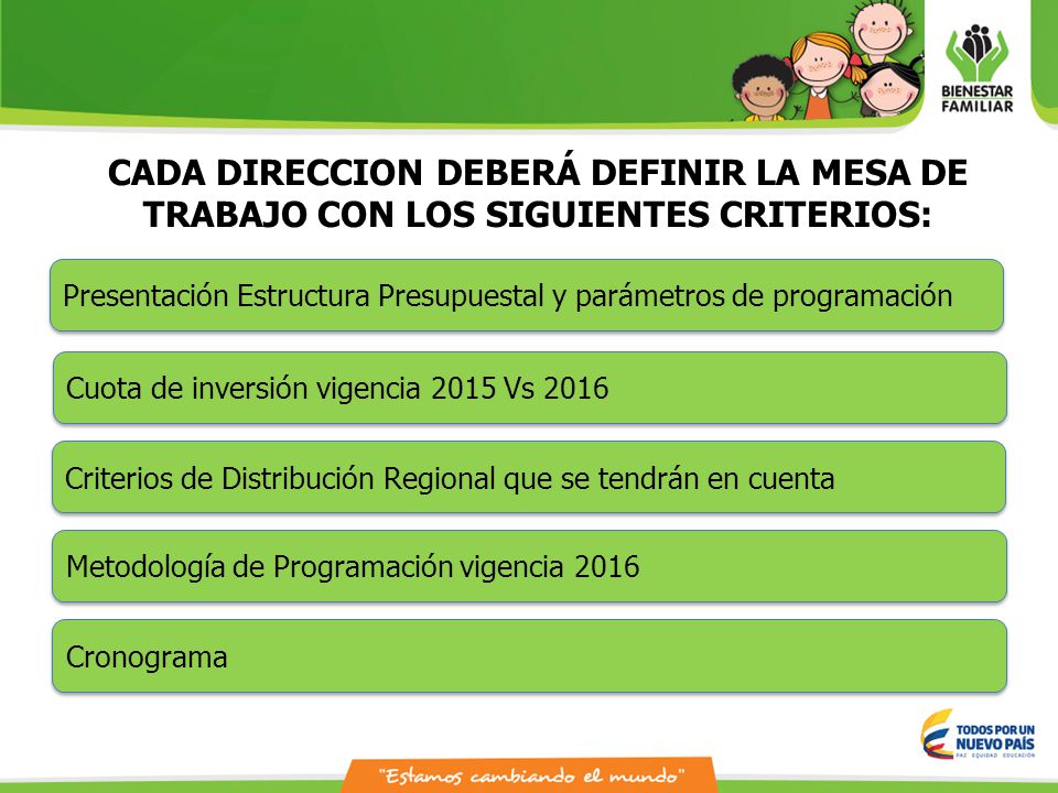 CADA DIRECCION DEBERÁ DEFINIR LA MESA DE TRABAJO CON LOS SIGUIENTES CRITERIOS: