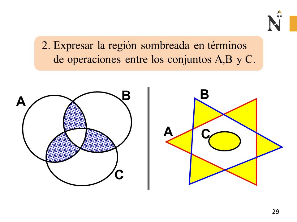 B B A A C C 2. Expresar la región sombreada en términos