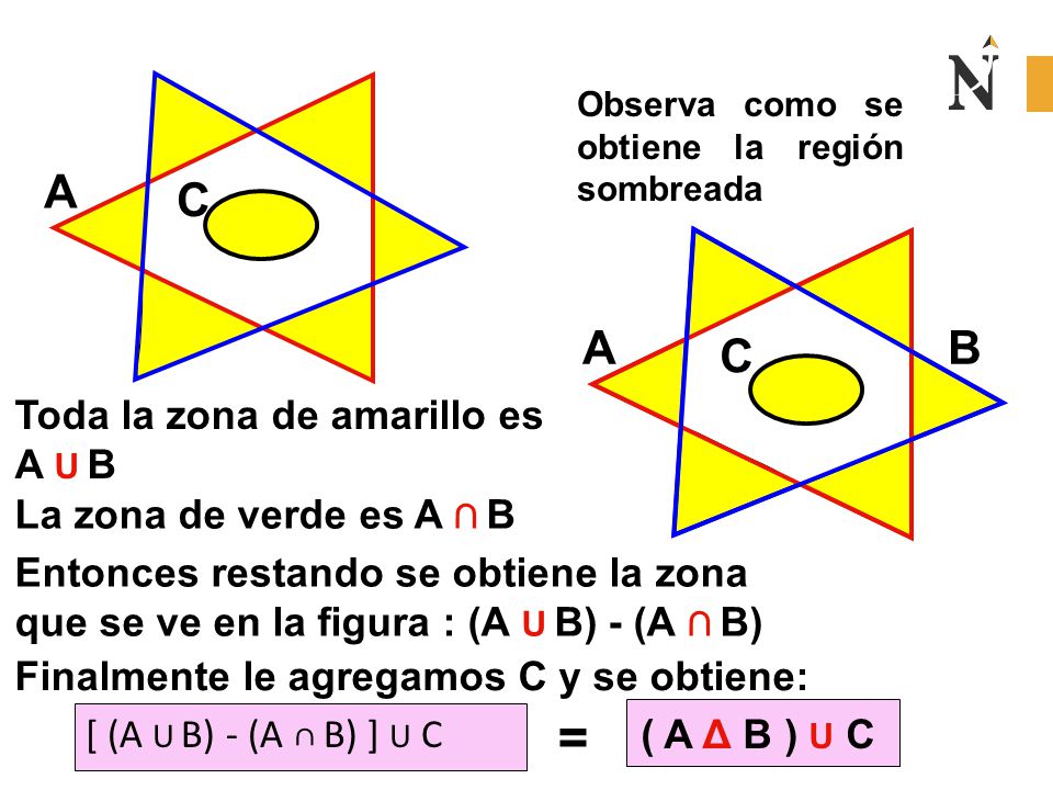 = A C A B C Toda la zona de amarillo es A U B
