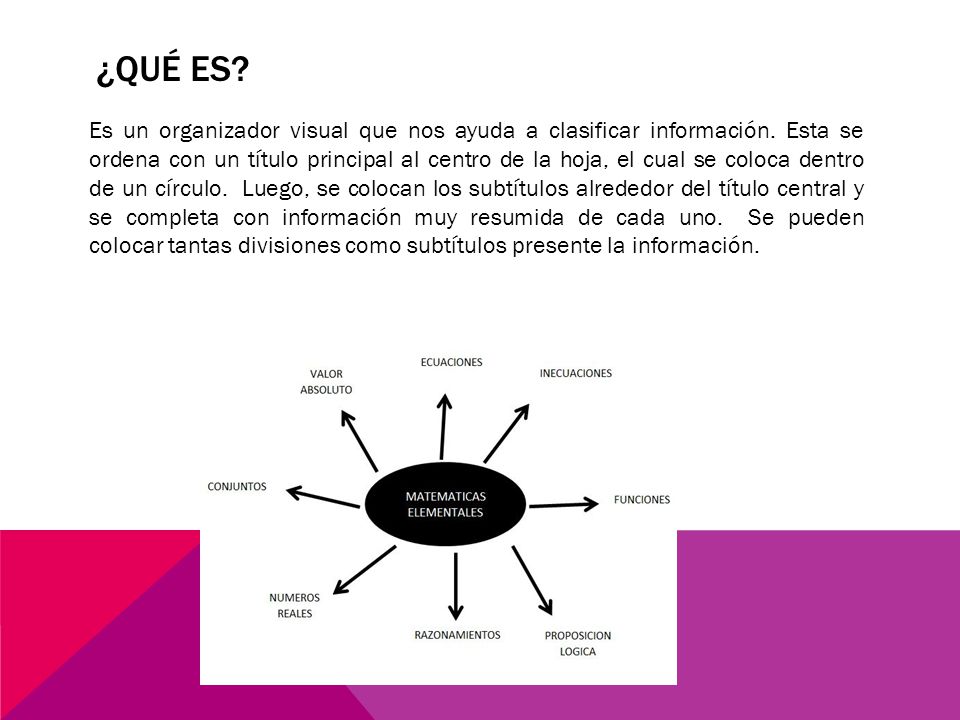 ¿Qué es