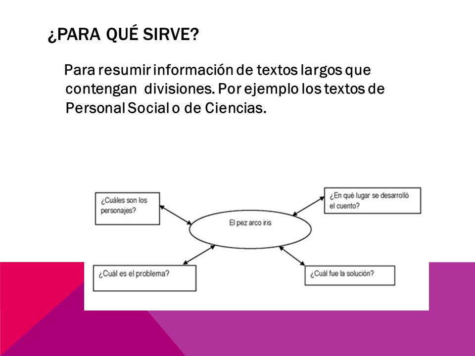 ¿Para qué sirve. Para resumir información de textos largos que contengan divisiones.