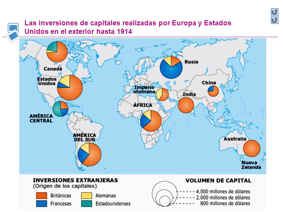 Las inversiones de capitales realizadas por Europa y Estados Unidos en el exterior hasta 1914
