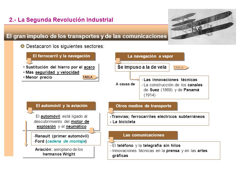 2.- La Segunda Revolución Industrial