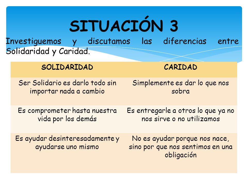 SITUACIÓN 3 Investiguemos y discutamos las diferencias entre Solidaridad y Caridad. SOLIDARIDAD. CARIDAD.