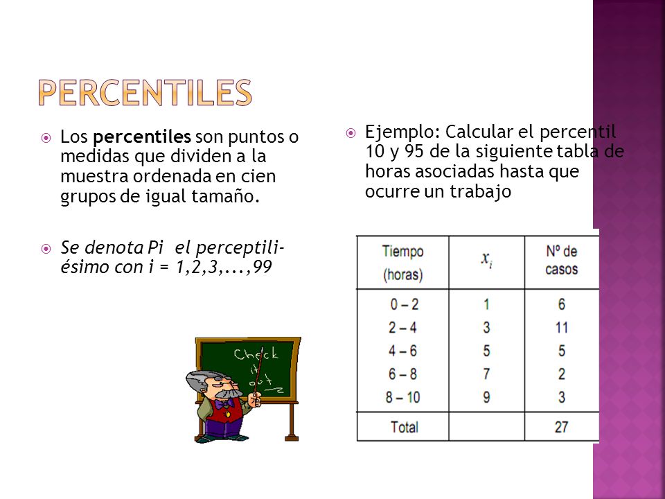 Percentiles Ejemplo: Calcular el percentil 10 y 95 de la siguiente tabla de horas asociadas hasta que ocurre un trabajo.