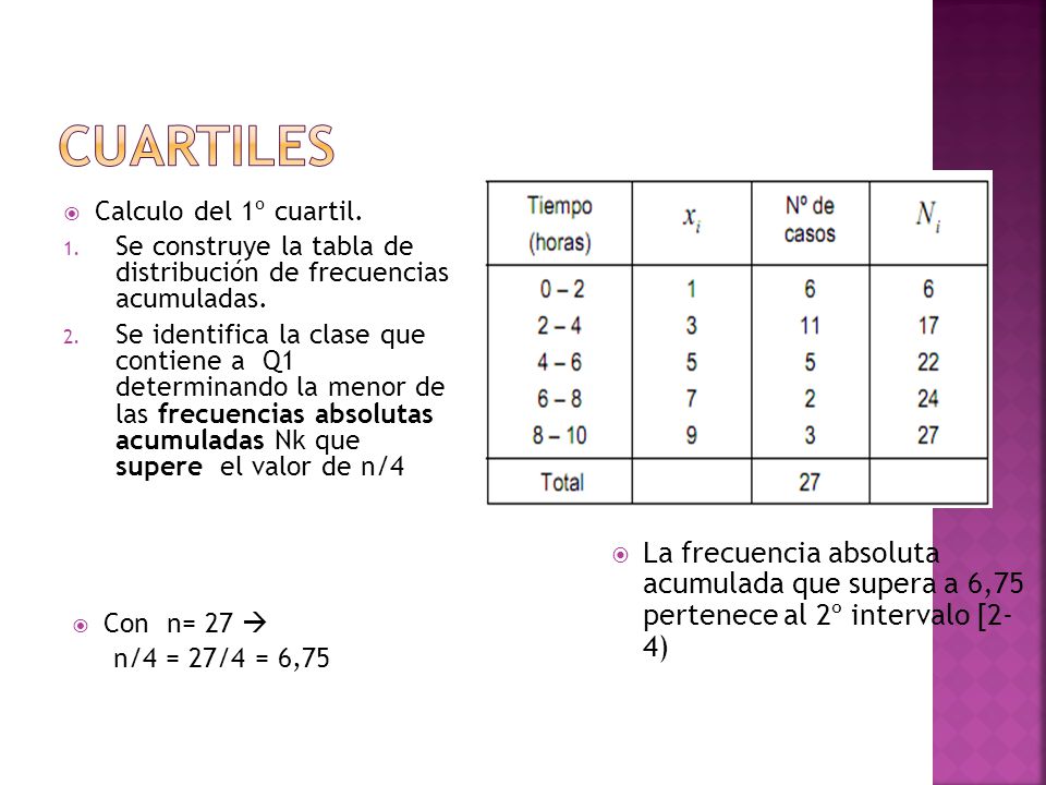 Cuartiles Calculo del 1º cuartil. Se construye la tabla de distribución de frecuencias acumuladas.