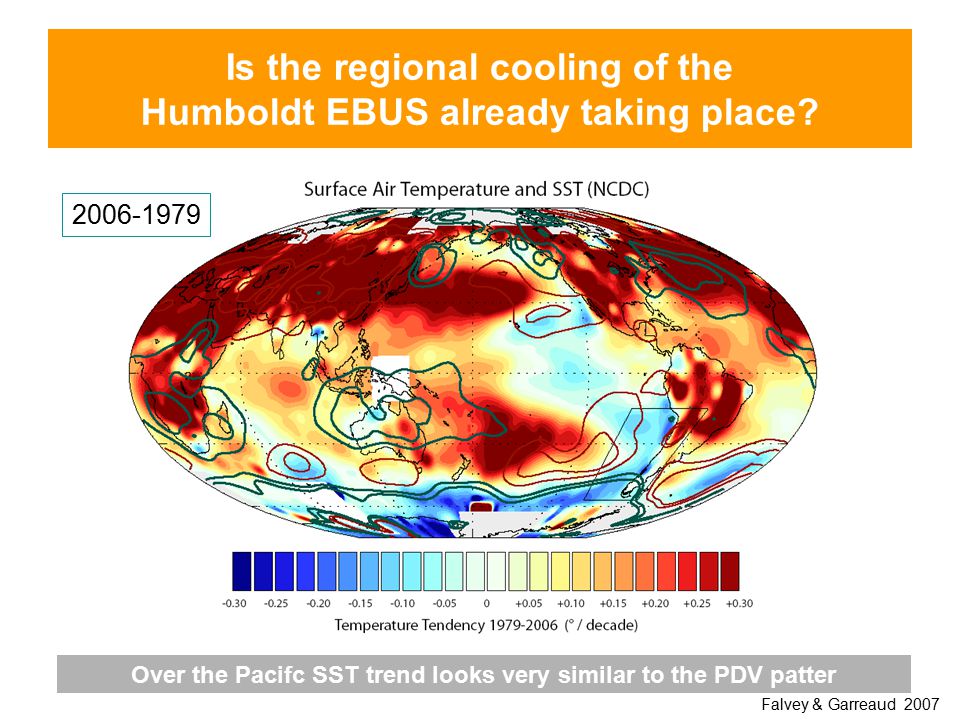 Is the regional cooling of the Humboldt EBUS already taking place