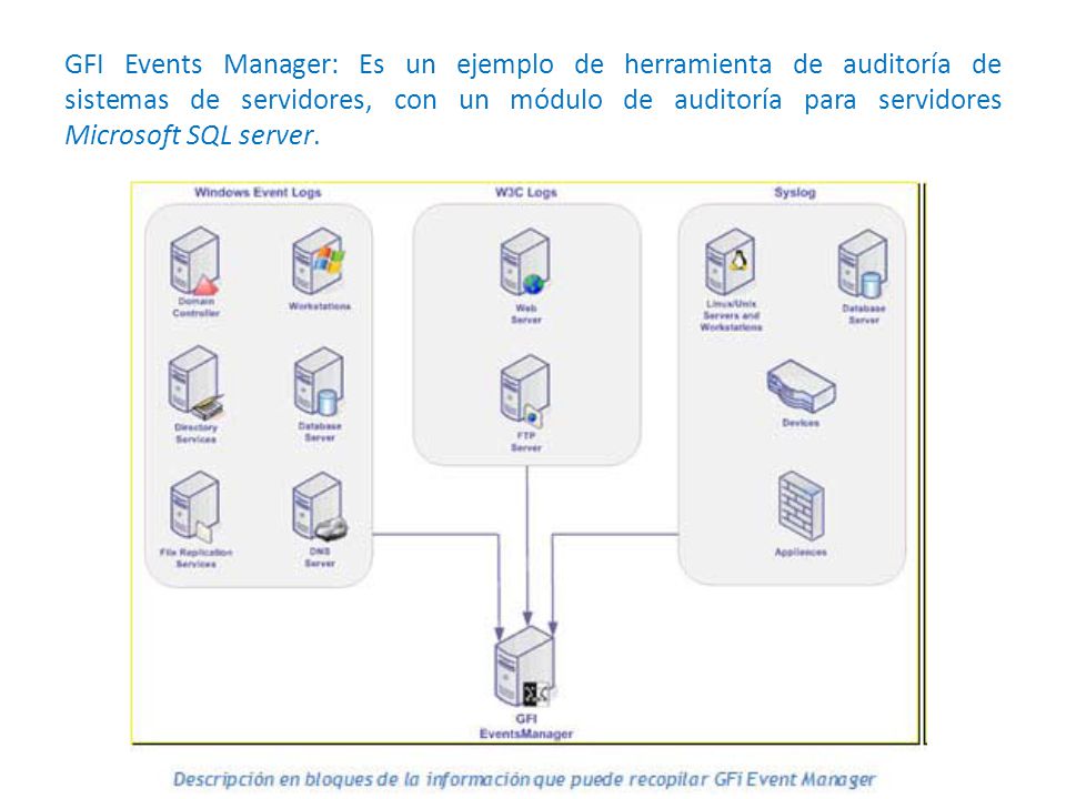 GFI Events Manager: Es un ejemplo de herramienta de auditoría de sistemas de servidores, con un módulo de auditoría para servidores Microsoft SQL server.