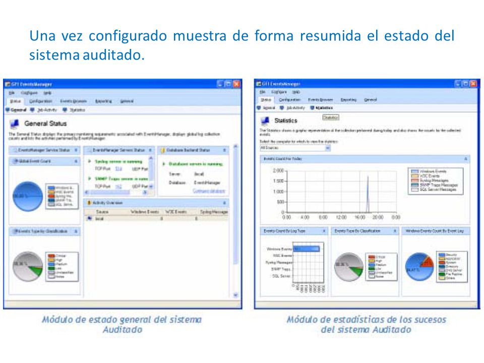 Una vez configurado muestra de forma resumida el estado del sistema auditado.