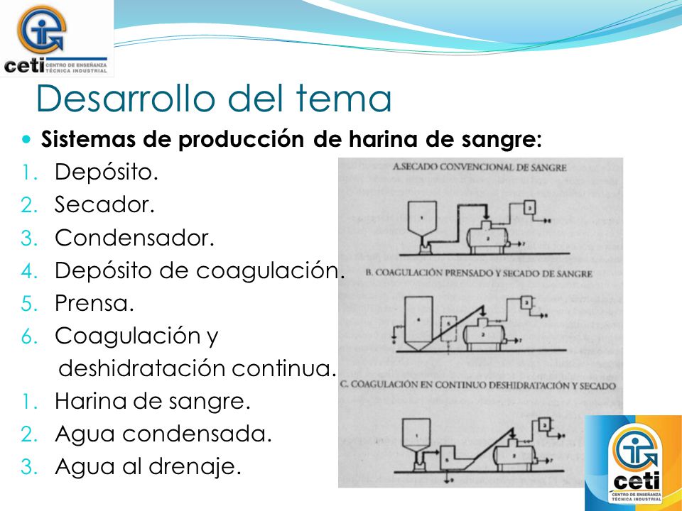 Desarrollo del tema Sistemas de producción de harina de sangre: