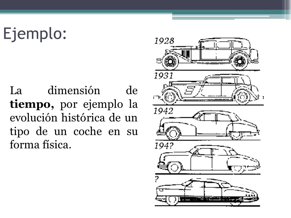 Ejemplo: La dimensión de tiempo, por ejemplo la evolución histórica de un tipo de un coche en su forma física.