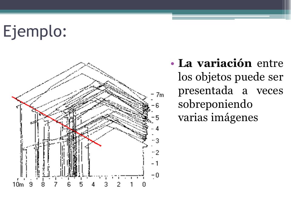 Ejemplo: La variación entre los objetos puede ser presentada a veces sobreponiendo varias imágenes.