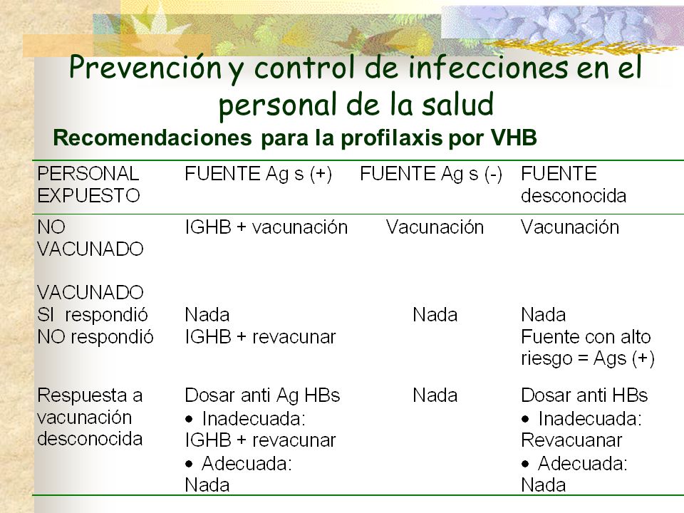 Prevención y control de infecciones en el personal de la salud