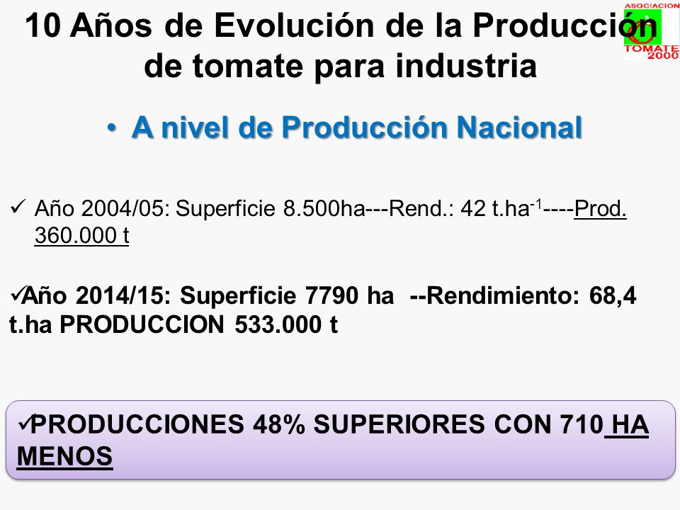 10 Años de Evolución de la Producción de tomate para industria