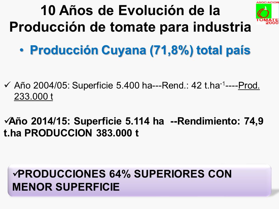 10 Años de Evolución de la Producción de tomate para industria