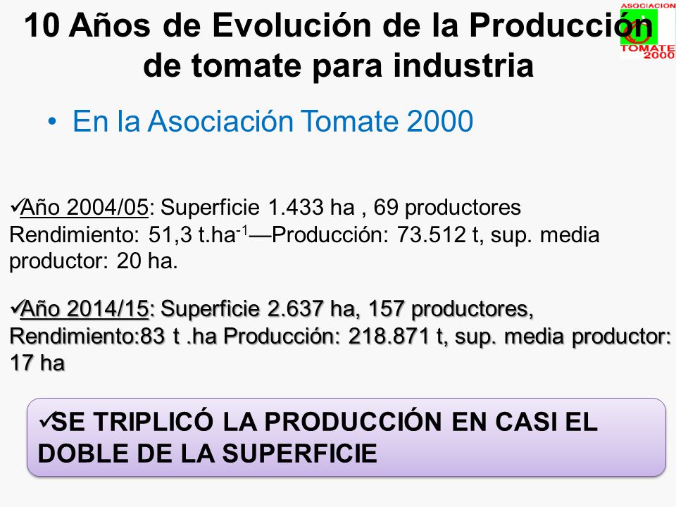 10 Años de Evolución de la Producción de tomate para industria