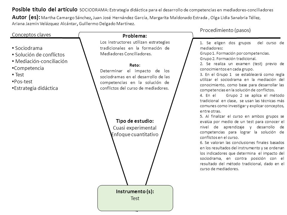 Posible título del artículo SOCIODRAMA: Estrategia didáctica para el desarrollo de competencias en mediadores-conciliadores