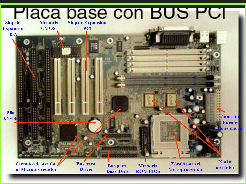 Slop de Expansión. ISA. Memoria. CMOS. Slop de Expansión. PCI. Pila. 3.6 volt. Conector. Fuente.