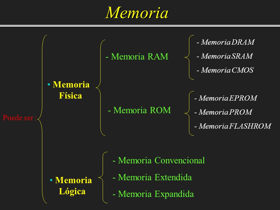 Memoria - Memoria RAM Memoria Física - Memoria ROM