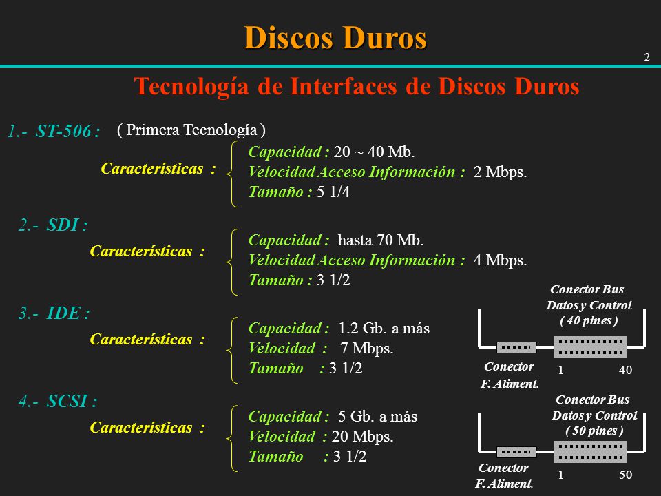 Discos Duros Tecnología de Interfaces de Discos Duros 1.- ST-506 :