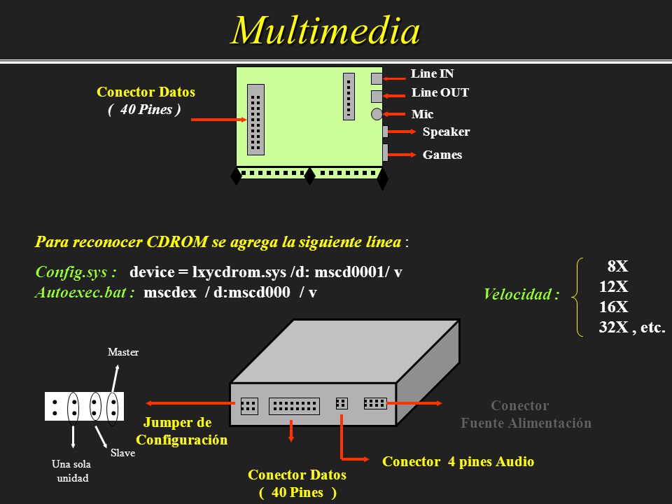 Multimedia Para reconocer CDROM se agrega la siguiente línea :
