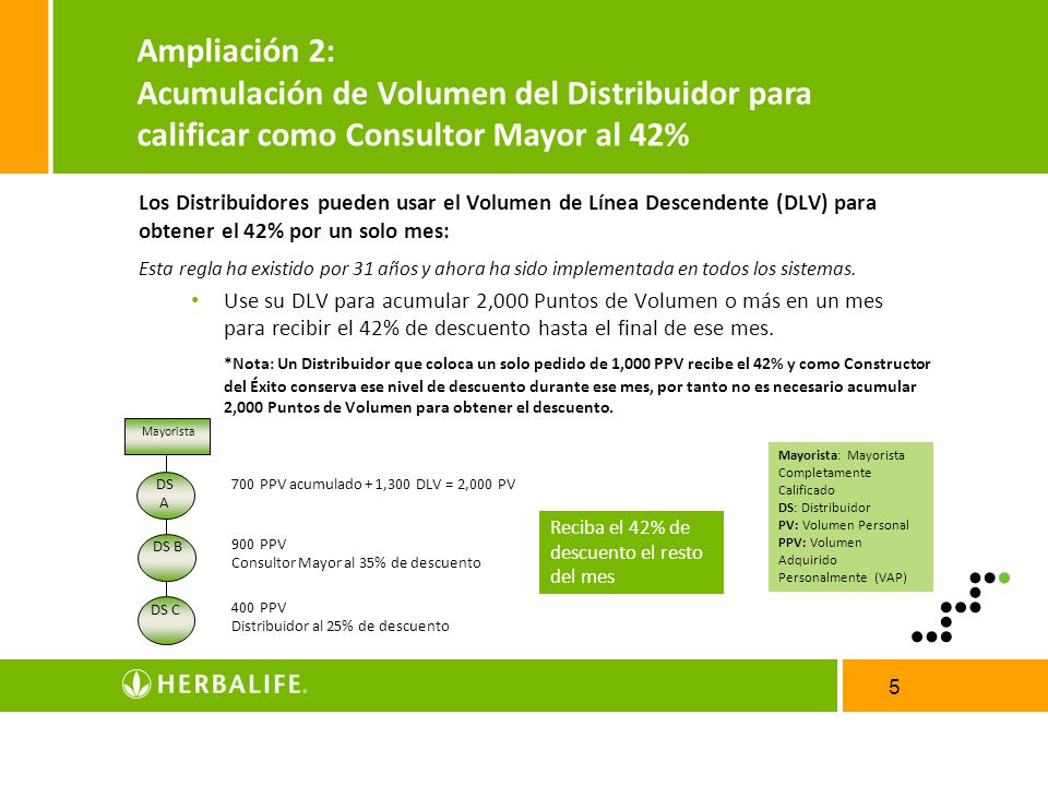 Ampliación 2: Acumulación de Volumen del Distribuidor para calificar como Consultor Mayor al 42%