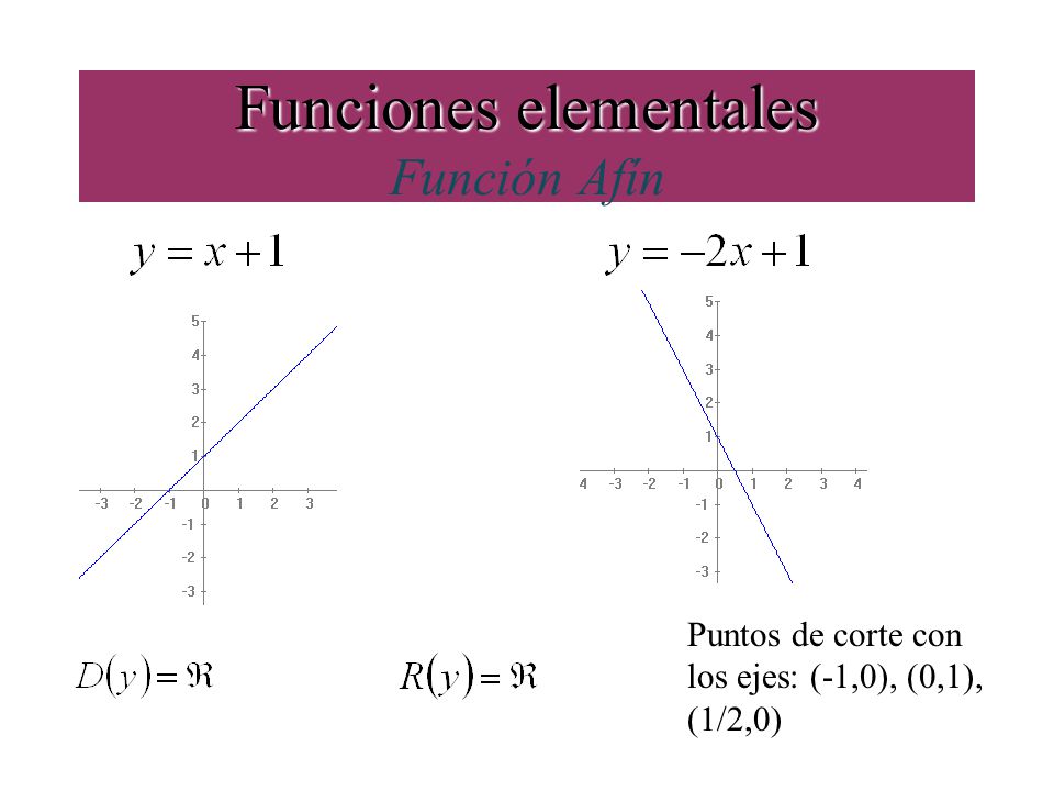 Funciones elementales Función Afín