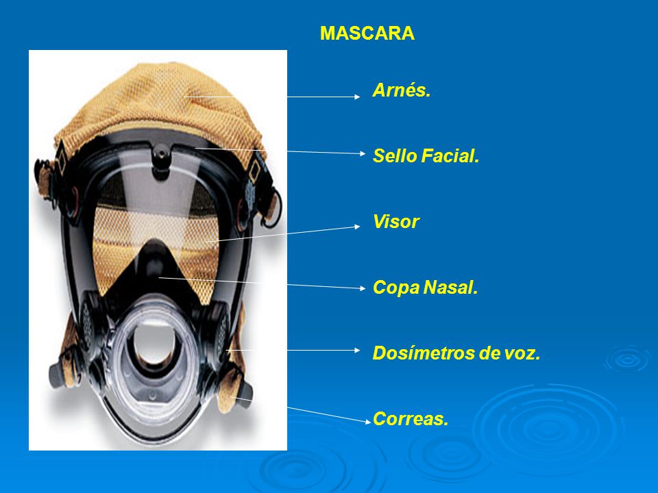 MASCARA Arnés. Sello Facial. Visor Copa Nasal. Dosímetros de voz. Correas.