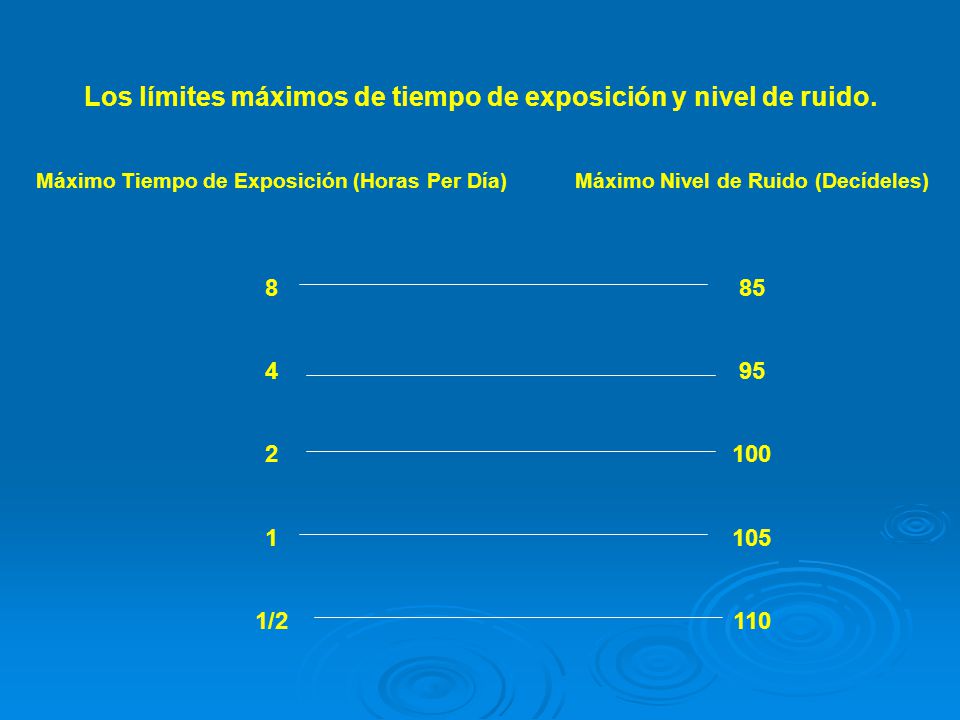 Los límites máximos de tiempo de exposición y nivel de ruido.