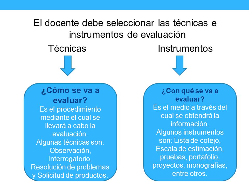 El docente debe seleccionar las técnicas e instrumentos de evaluación Técnicas Instrumentos