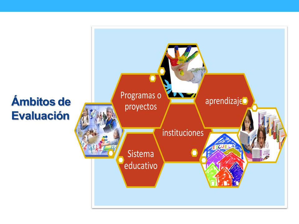 Ámbitos de Evaluación