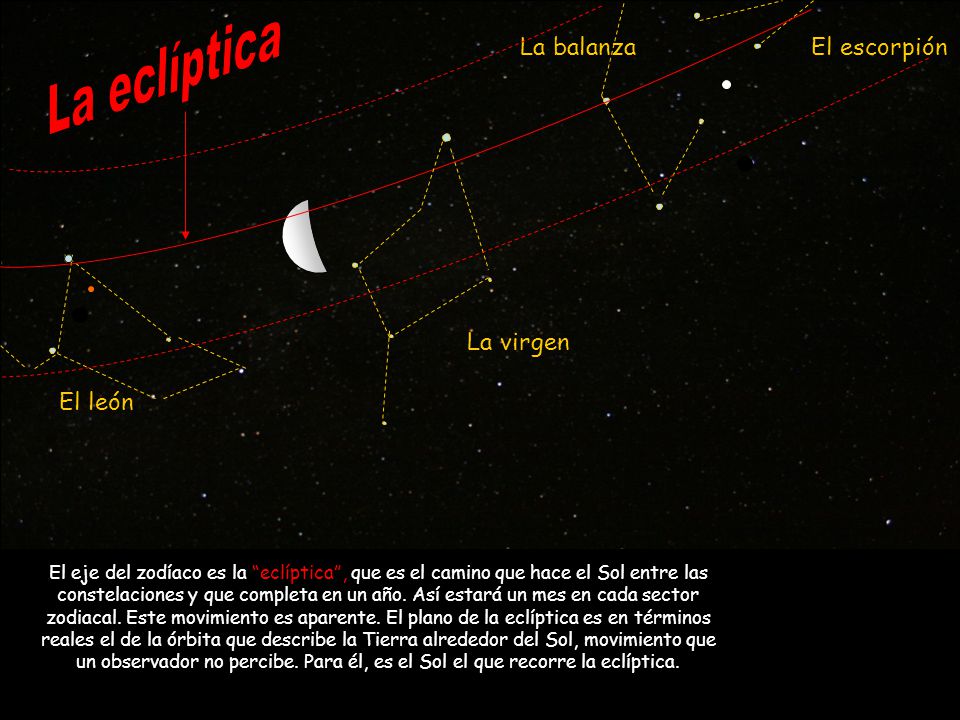 La eclíptica La balanza El escorpión La virgen El león