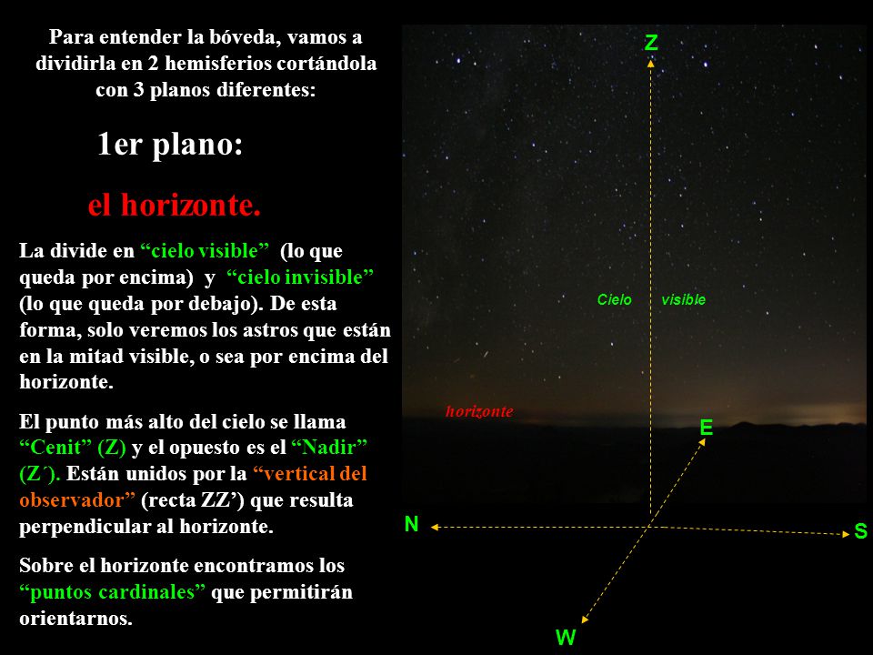 Para entender la bóveda, vamos a dividirla en 2 hemisferios cortándola con 3 planos diferentes: