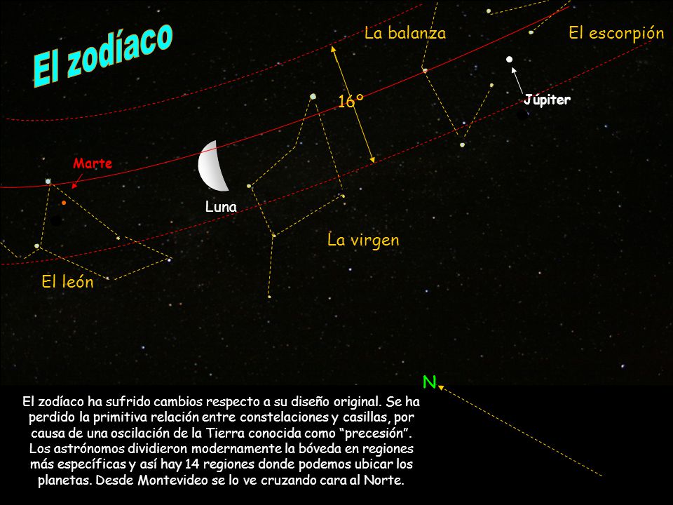 El zodíaco r La balanza El escorpión 16º La virgen El león N Luna