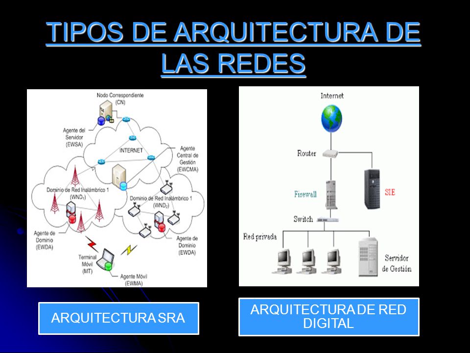 TIPOS DE ARQUITECTURA DE LAS REDES