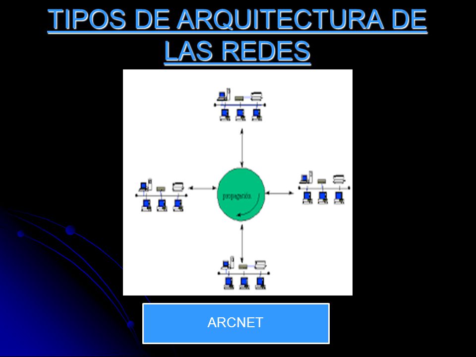 TIPOS DE ARQUITECTURA DE LAS REDES