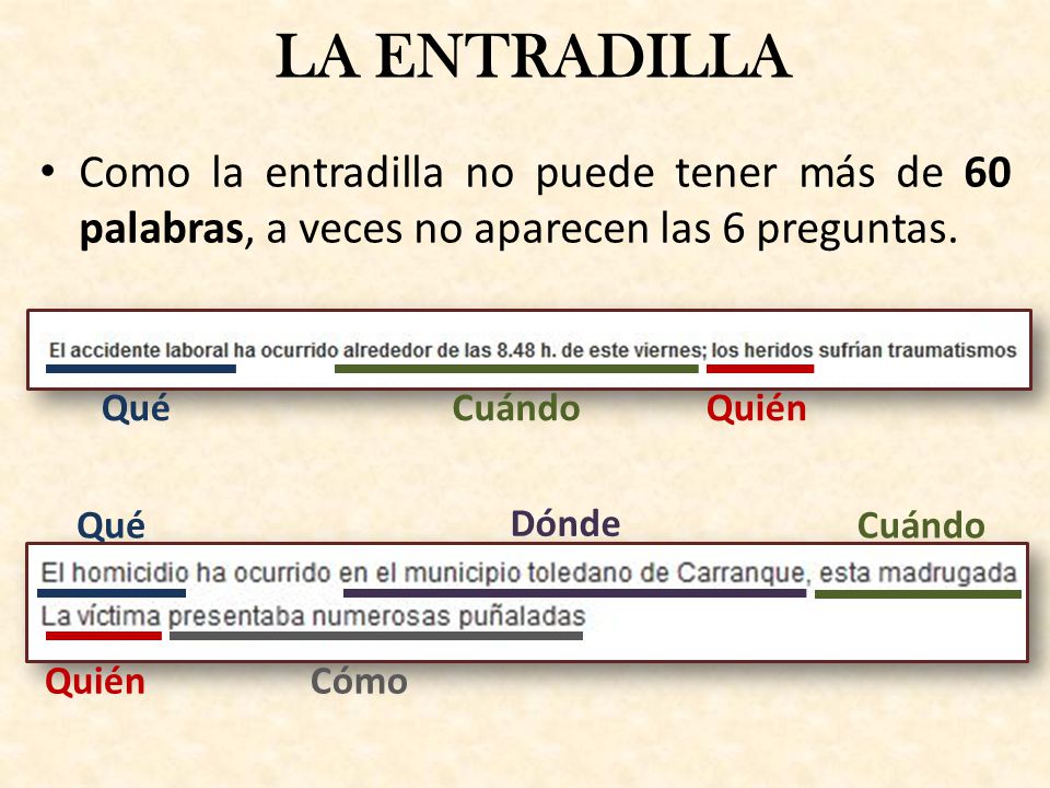 LA ENTRADILLA Como la entradilla no puede tener más de 60 palabras, a veces no aparecen las 6 preguntas.