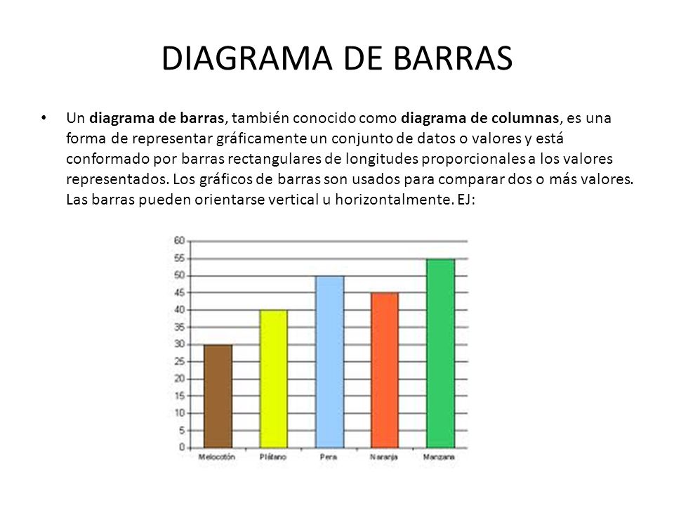 DIAGRAMA DE BARRAS