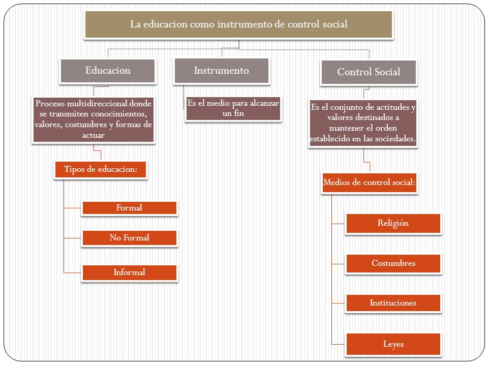 La educacion como instrumento de control social