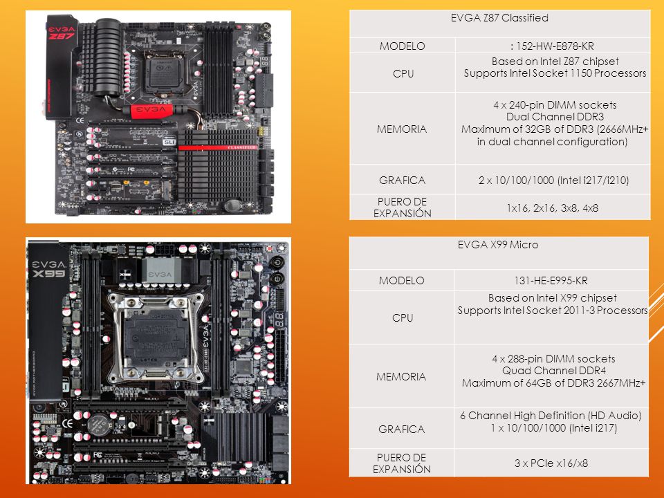 Based on Intel Z87 chipset Supports Intel Socket 1150 Processors