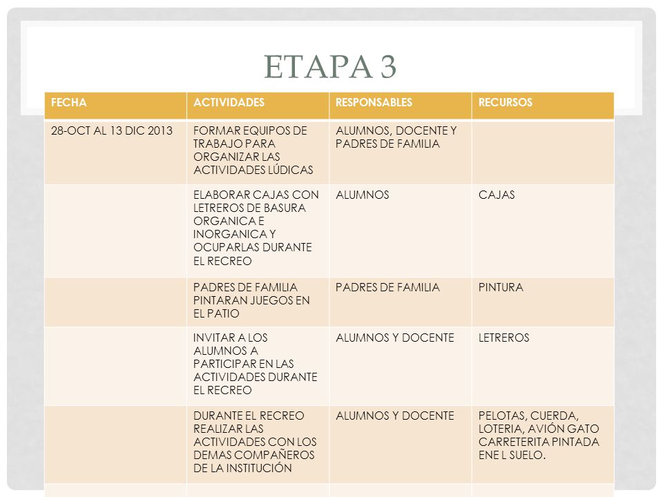 ETAPA 3 FECHA ACTIVIDADES RESPONSABLES RECURSOS 28-OCT AL 13 DIC 2013