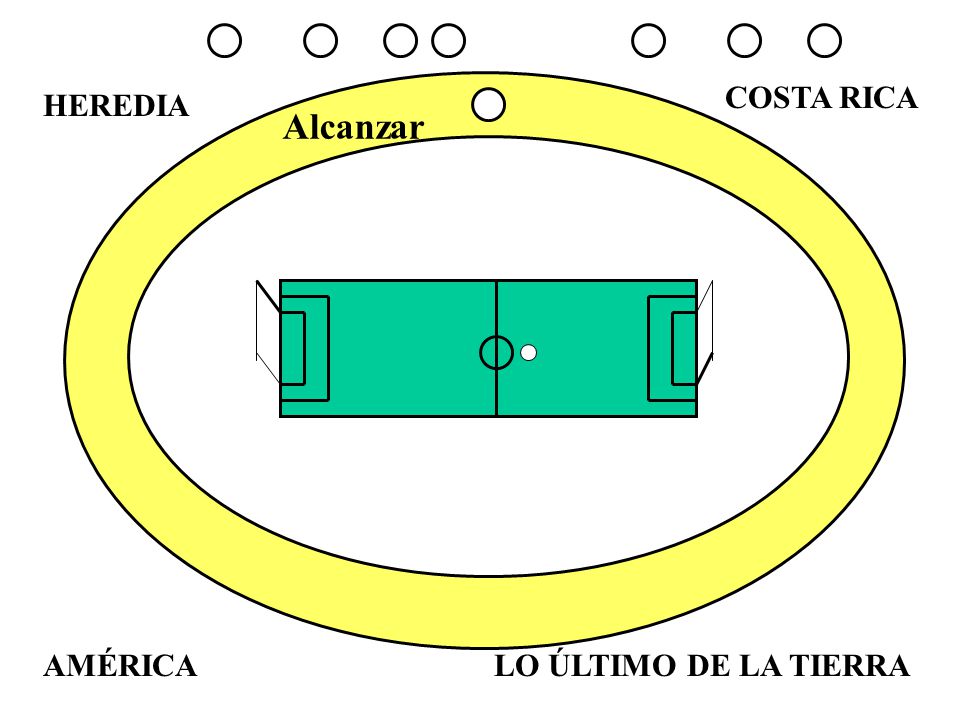 COSTA RICA HEREDIA Alcanzar AMÉRICA LO ÚLTIMO DE LA TIERRA