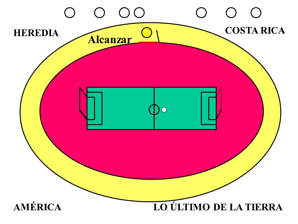COSTA RICA HEREDIA Alcanzar AMÉRICA LO ÚLTIMO DE LA TIERRA
